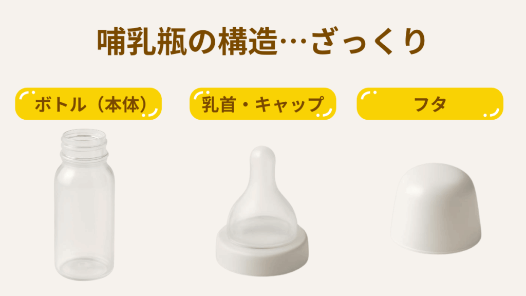 哺乳瓶の種類と選び方 哺乳瓶 構造 パーツ